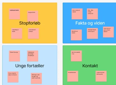 Kortsorteringstest med kategorierne Stopforløb, Fakta og viden, Unge fortæller og Kontakt